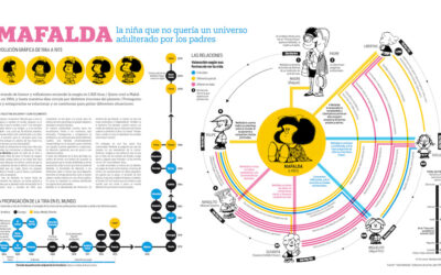 Aprendé a narrar historias visuales a través de la infografía con Juan Colombato