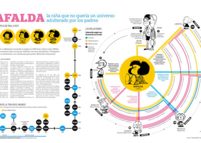 01colombato Mafalda relaciones